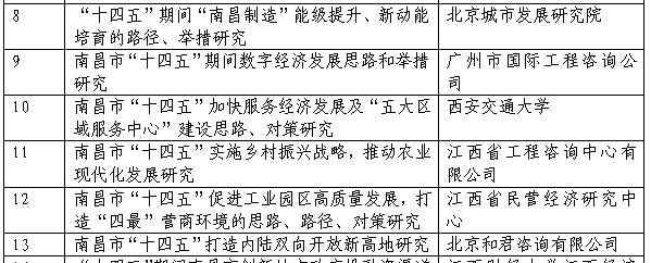 星空网页版成功申报课题《南昌市“十四五”实施乡村振兴战略，推动农业现代化发展研究》