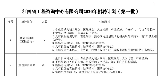 星空网页版2020年招聘（第一批）公告